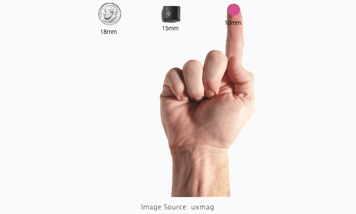 оптимальный размер кнопки совпадает с площадью пальца
