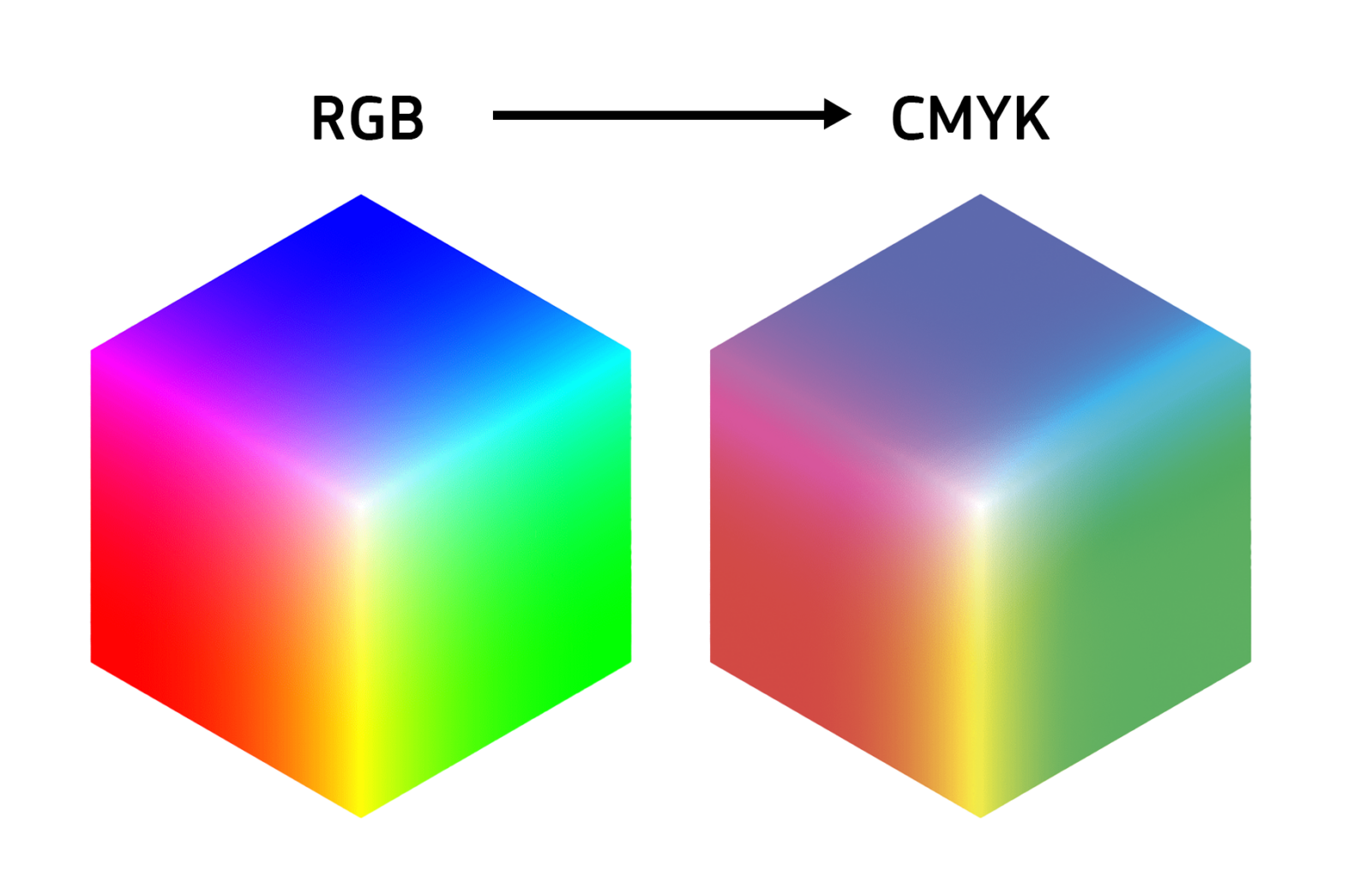 CMYK (Cyan, Magenta, Yellow, Key или Black) - цветовое пространство для ...