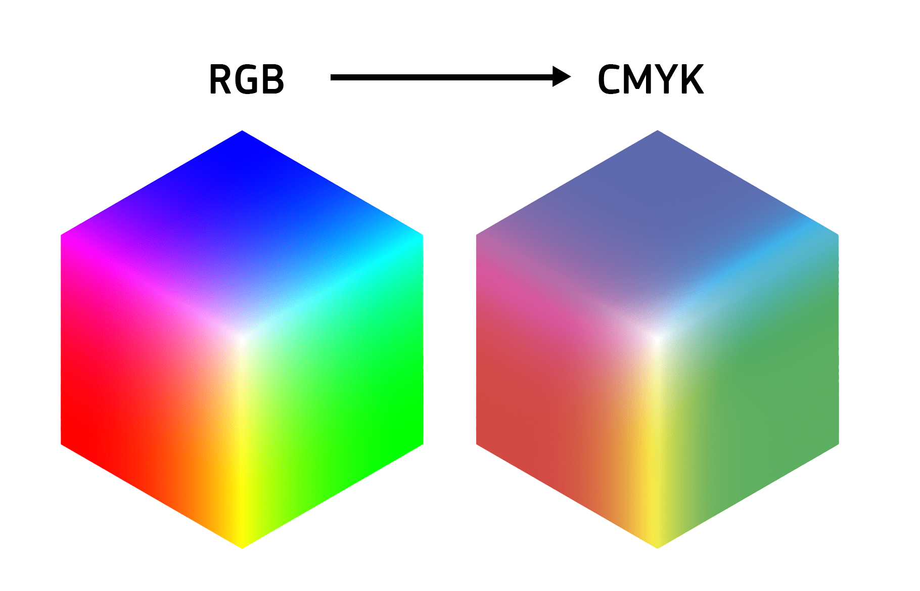 Цветовая модель название. РГБ 225 цветовая модель. Цветовая модель CMY. Цветовая модель CMYK. Цветовая модель RGB И CMYK.