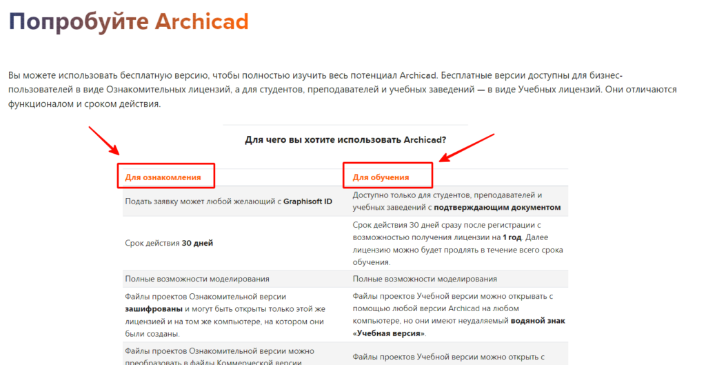 условия использования ArchiCAD