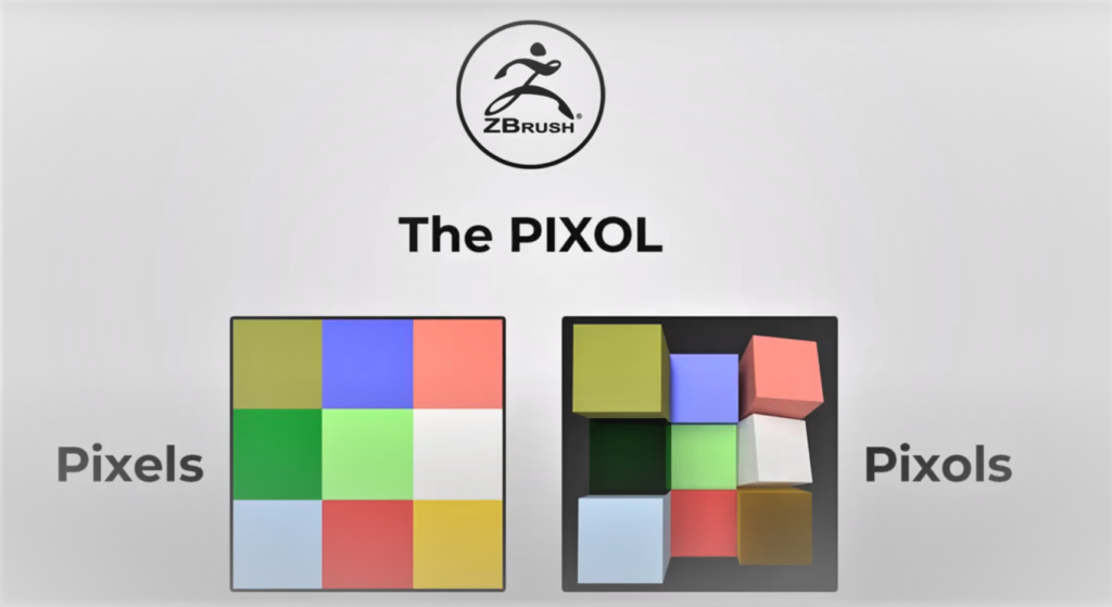 разница между пикселями и пиксолями в ZBrush