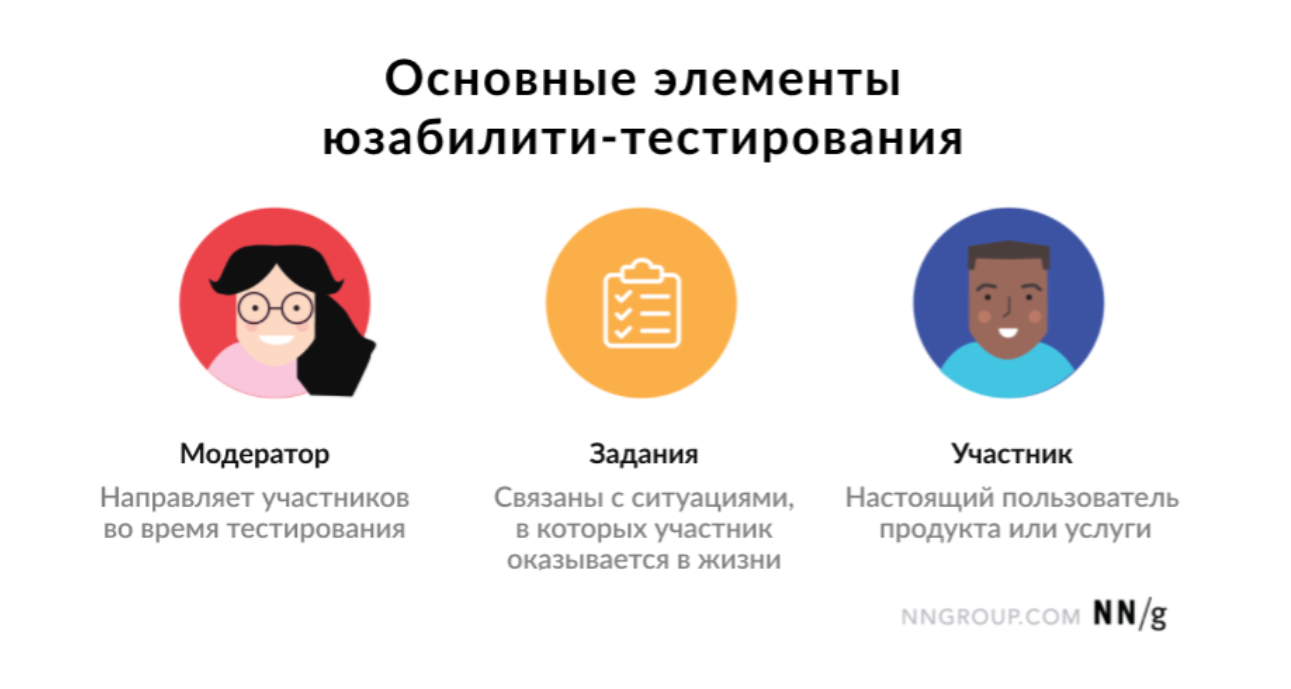 Модератор юзабилити тестирования. Модератор юзабилити тестирования. Юзабилити тестирование мобильного приложения. Юзабилити тестирования книга. Юзабилити-тестирование пункты.