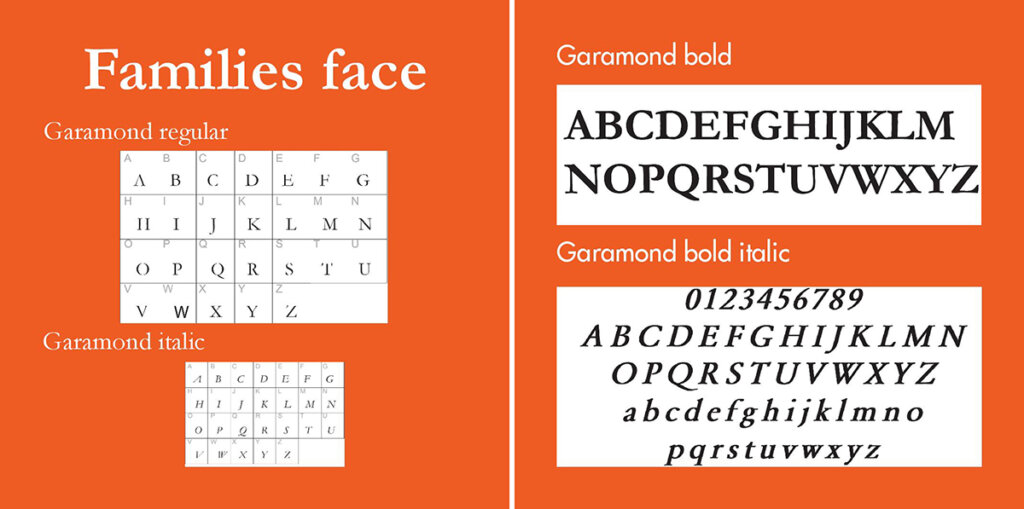 Гарнитура шрифта Garamond на оранжевом и белом фоне в античной стилистике