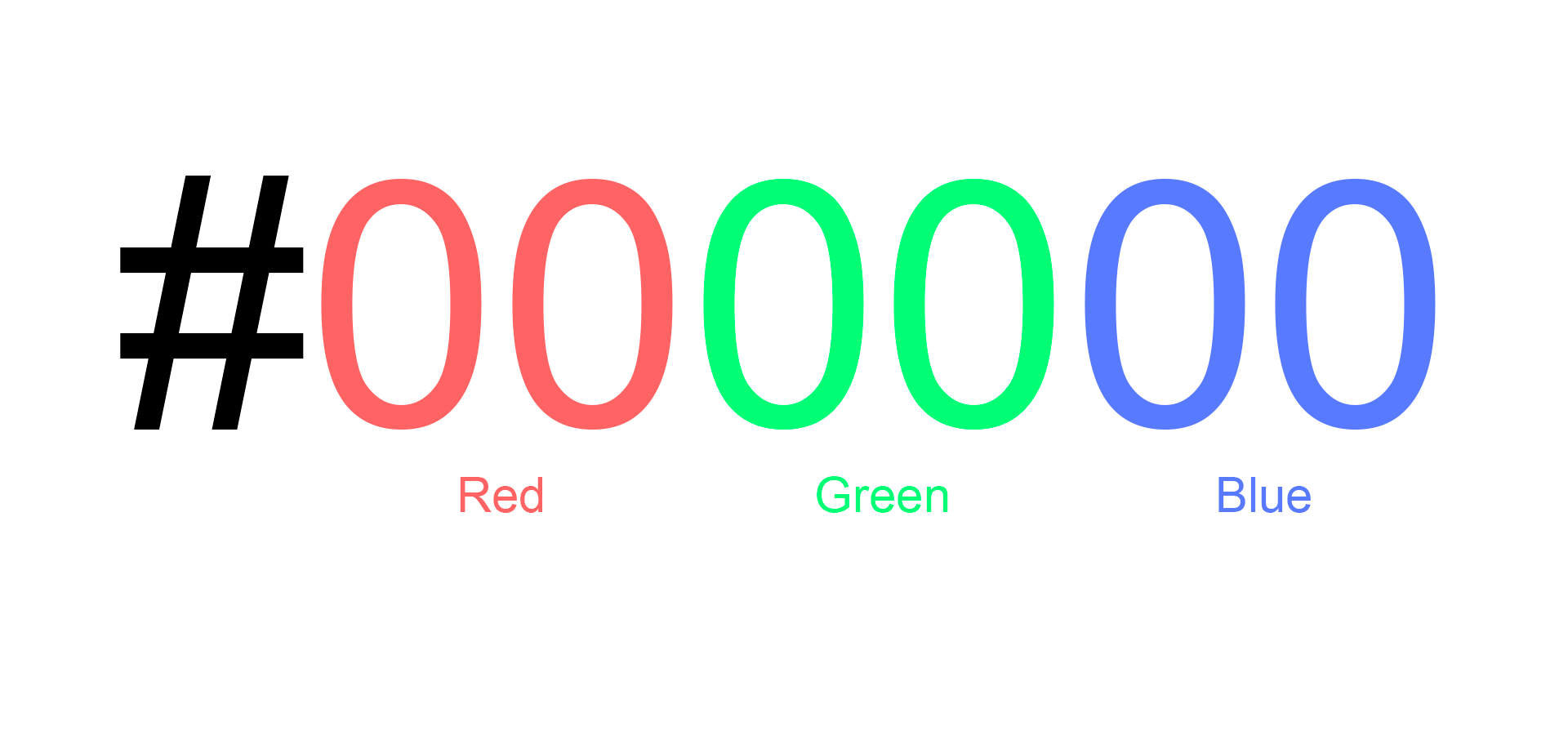 Для чего нужны цветовые модели RGB, CMYK и Pantone