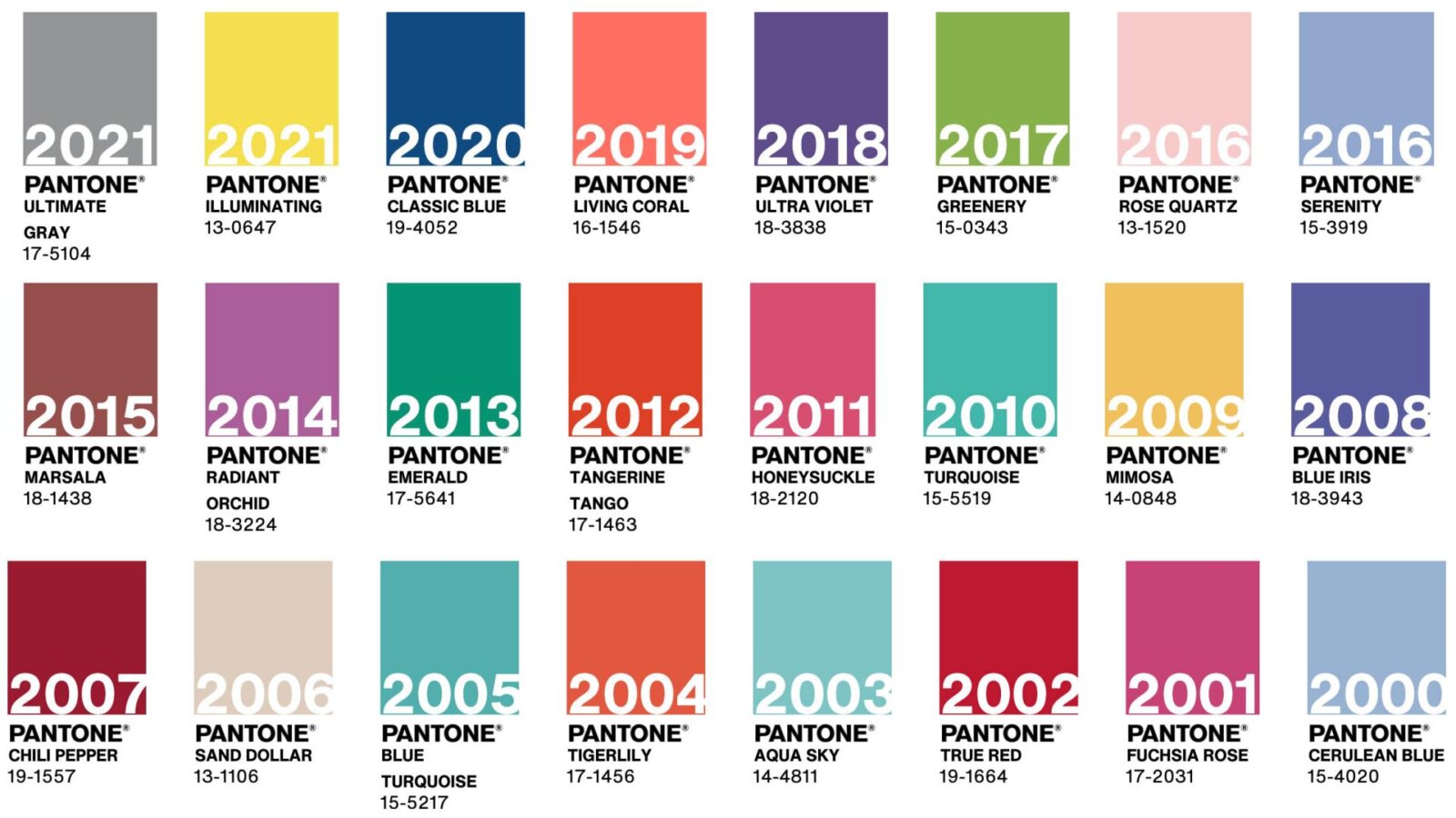 Палитра Pantone: что это такое и зачем нужна | Цвета года