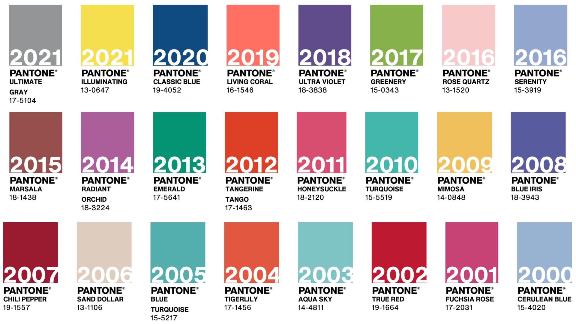 Цвет года 2023 по версии пантон фото