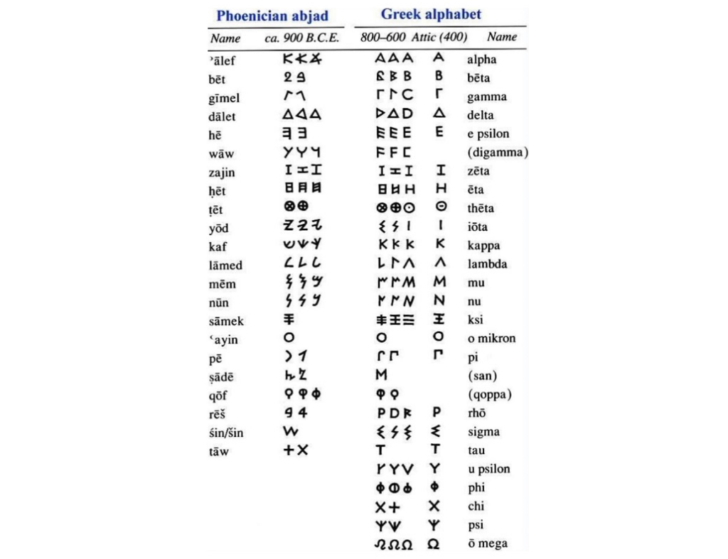 Шрифты греческого и финикийского алфавитов