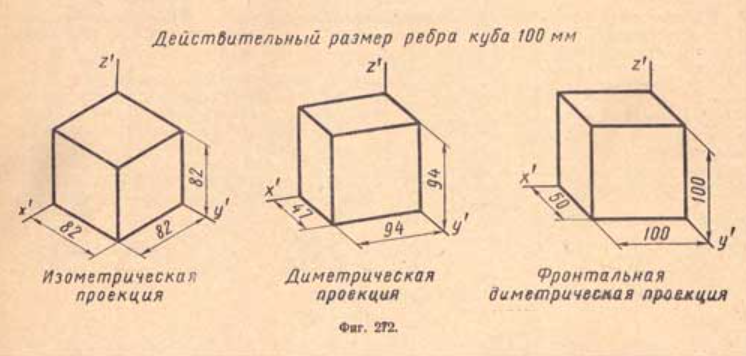 Разные проекции куба