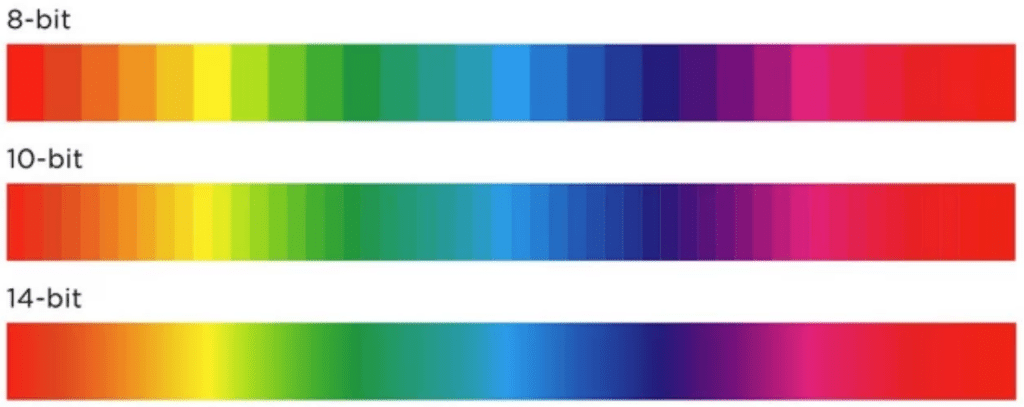 Глубина цвета в HDR и SDR