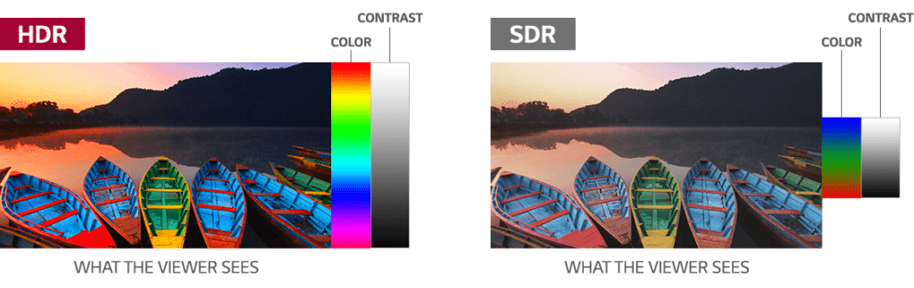 Яркость в HDR и SDR
