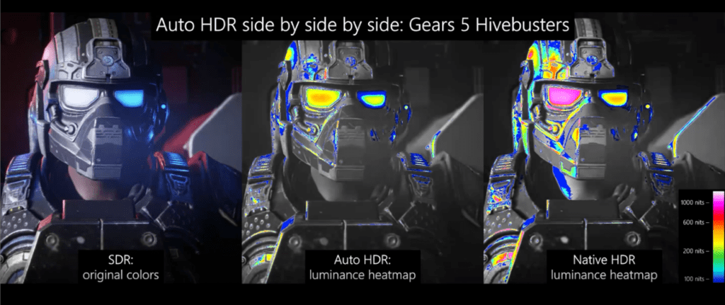 Тепловая карта яркости в SDR, Auto HDR и Native HDR