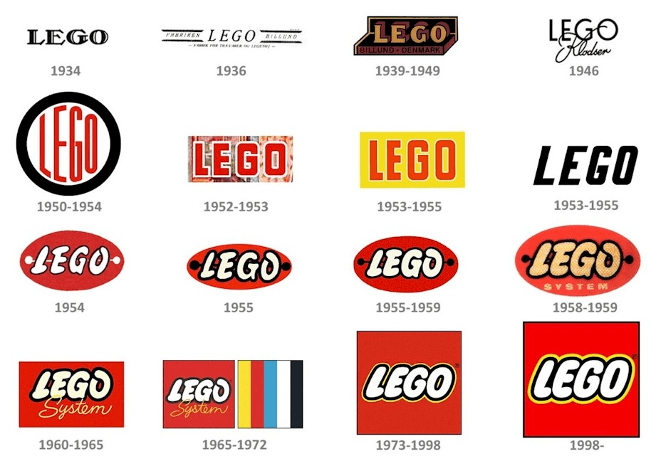 Логотипы Lego, начали использовать красный цвет