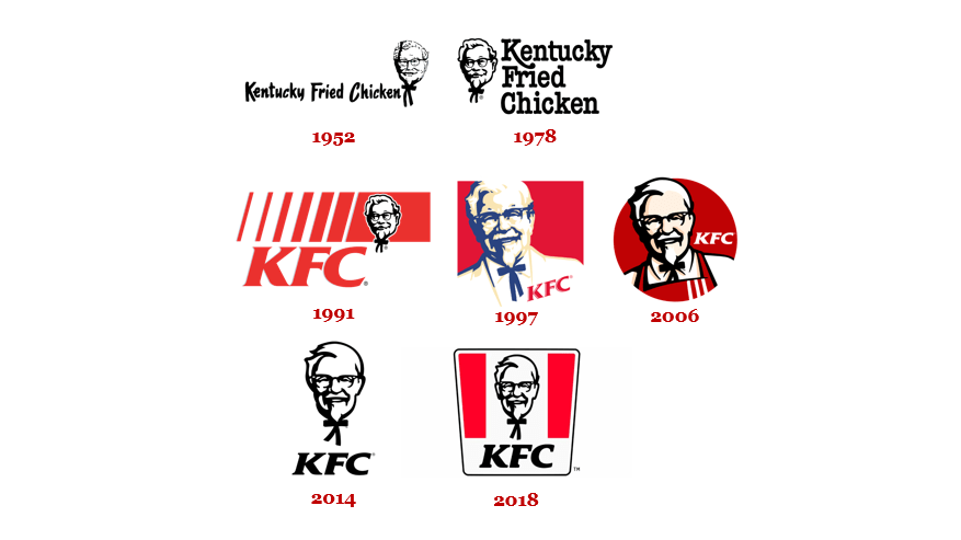 Лого KFC всегда с красным цветом