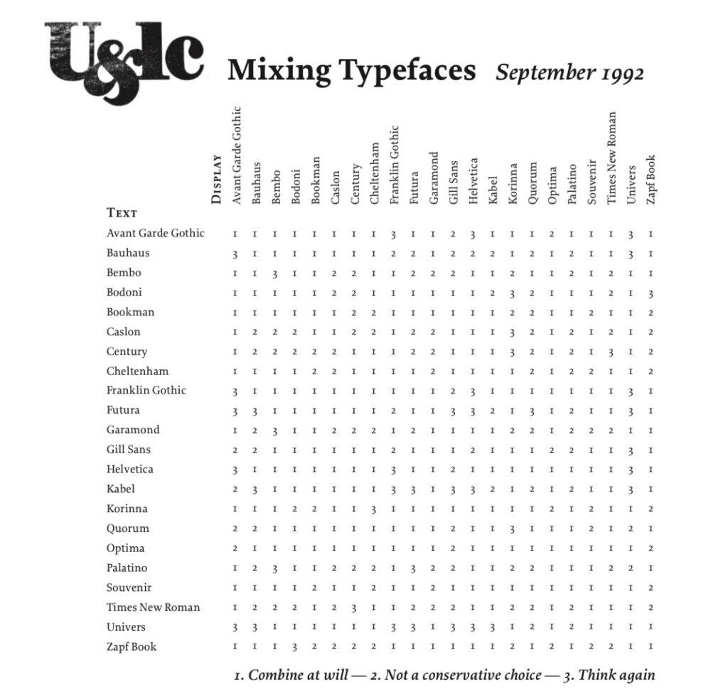 таблица шрифтовых пар от The Art Of Mixing Typefaces