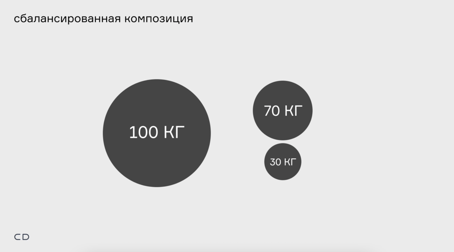 Отличаются между собой физическим размером форм фактором объемом памяти дизайном