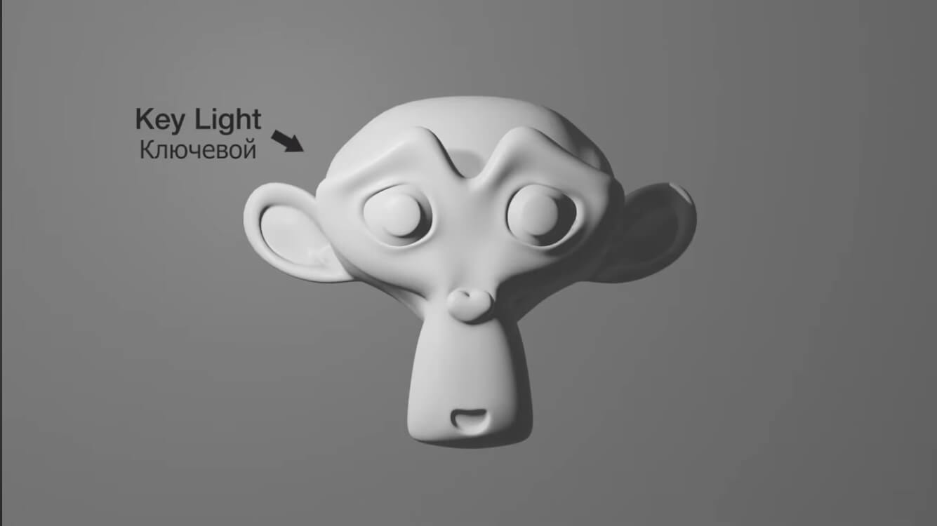 Освещение 3D-фигуры одним источником света