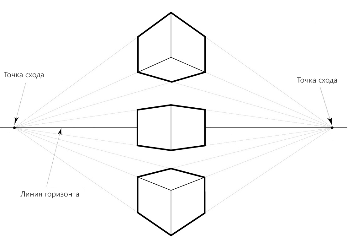 схема линии горизонта и точек схода