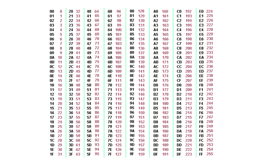 Перевод чисел между системами HEX и шестнадцатеричной