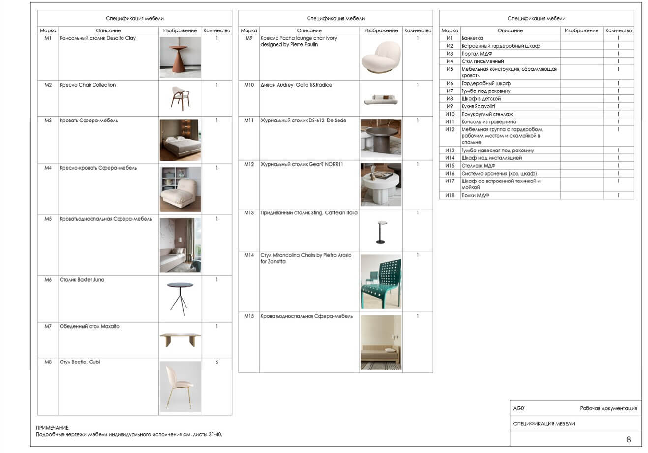 Спецификация мебели для проекта
