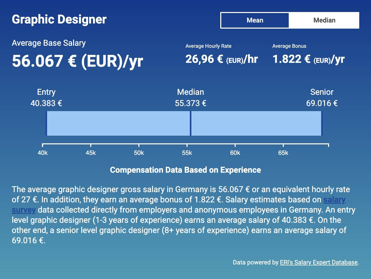 Средняя зарплата графического дизайнера в Германии