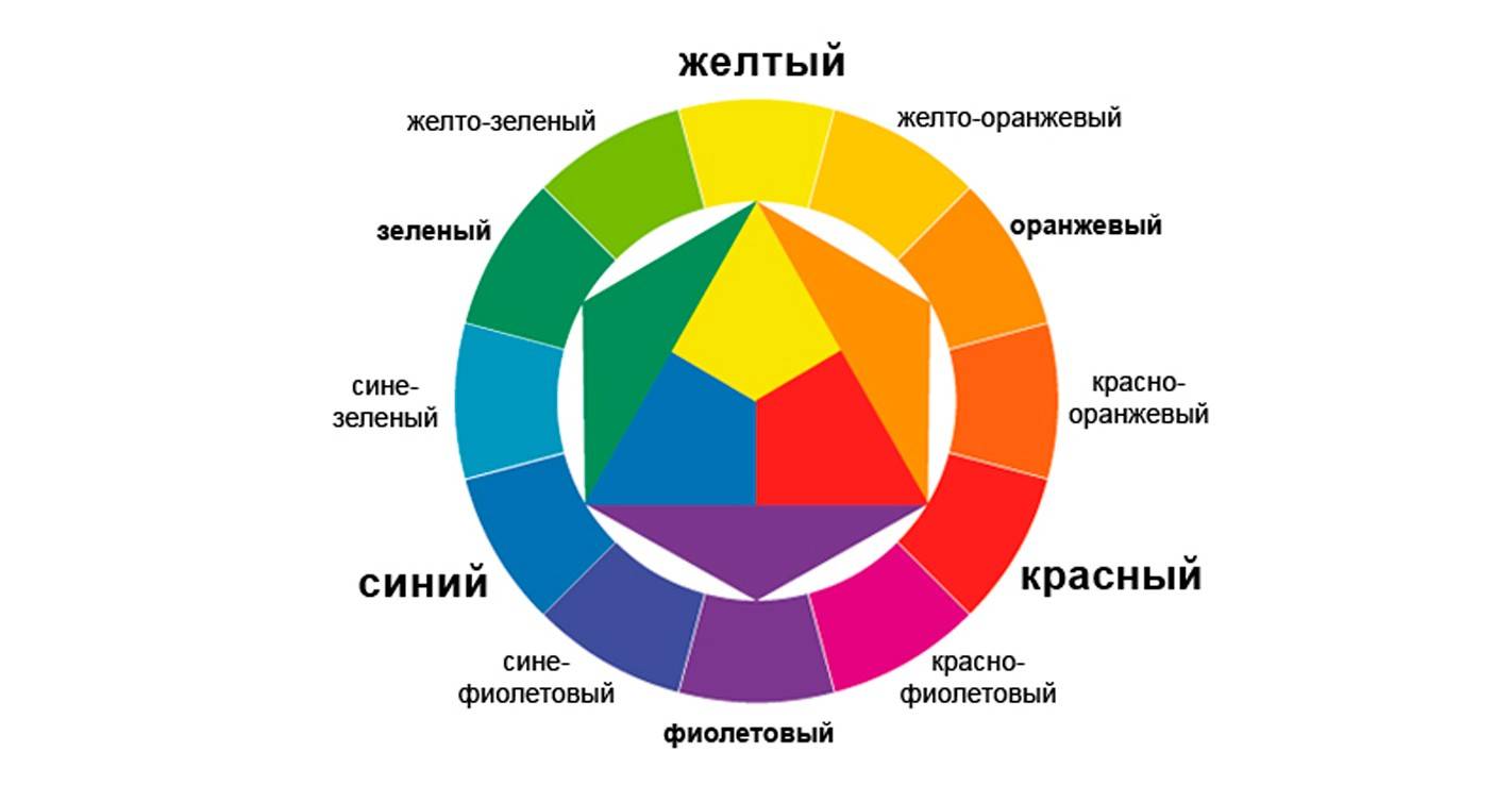 Цветовой круг с первичными и вторичными цветами