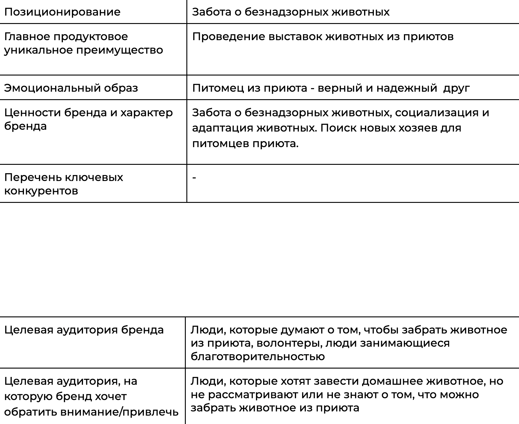 Собака и кошка ищут друга: проект Вячеслава Цоя на хакатоне