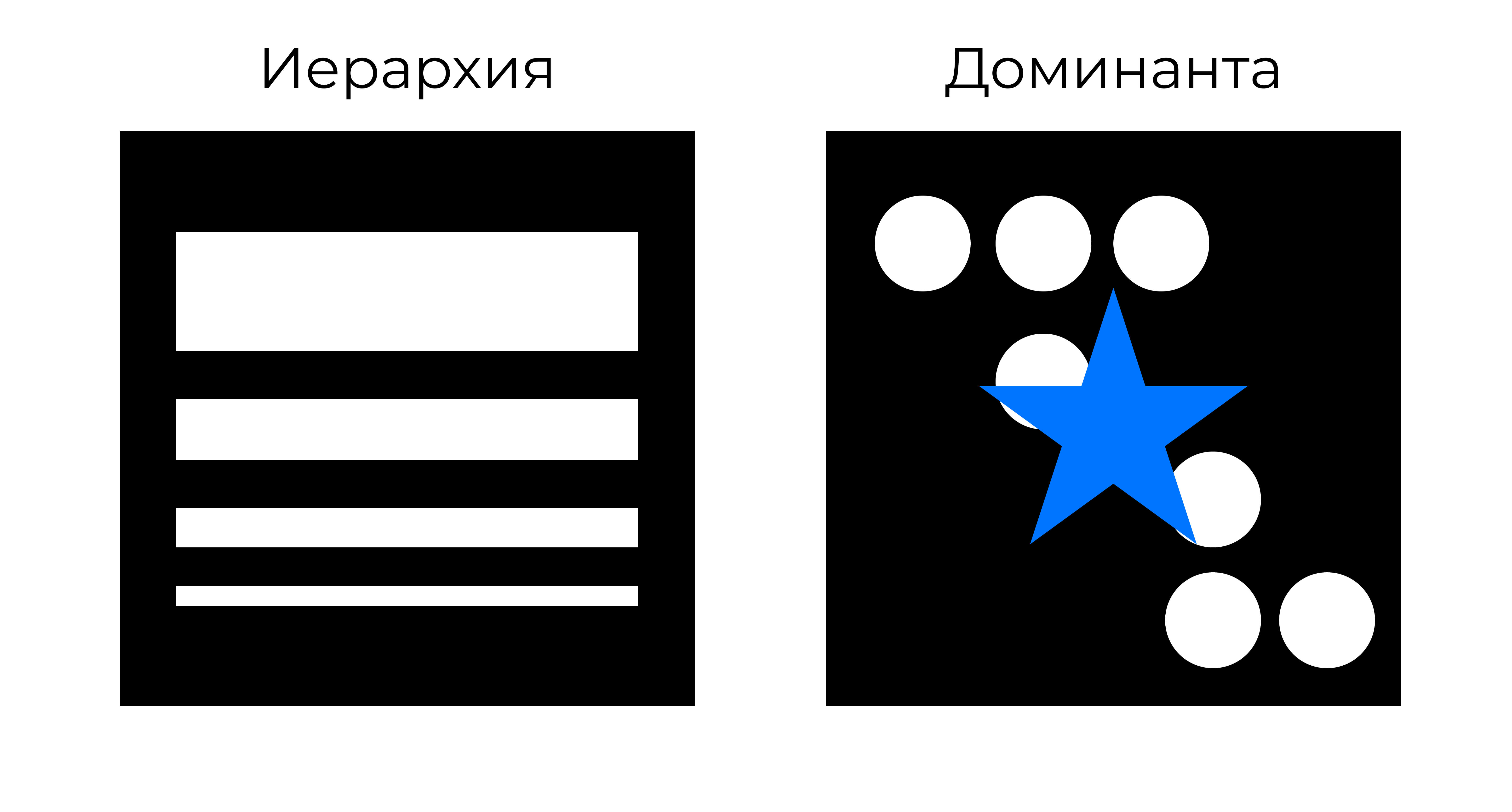 иерархия и доминанта - принципы создания композиции