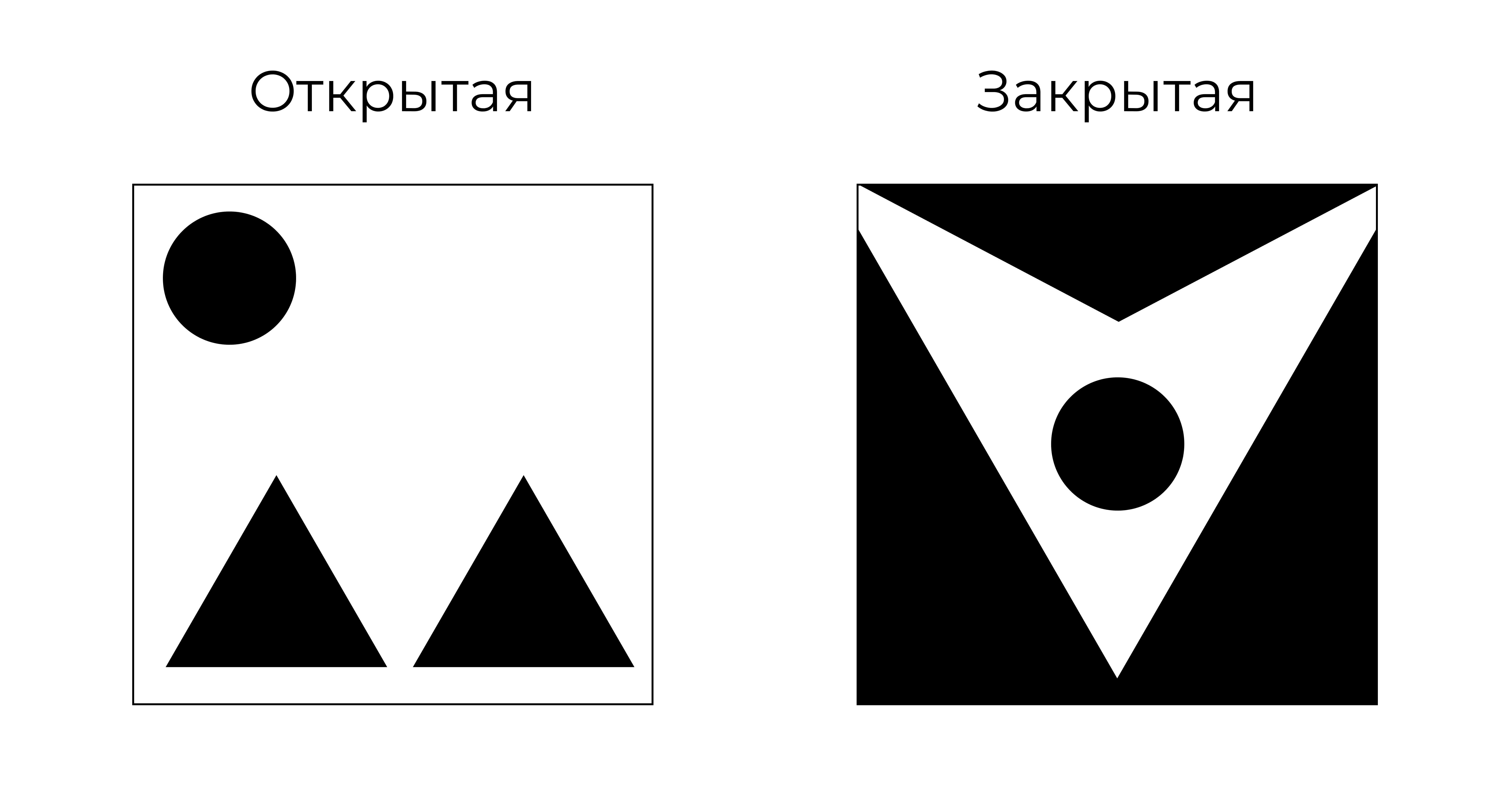 Открытая и закрытая композиция