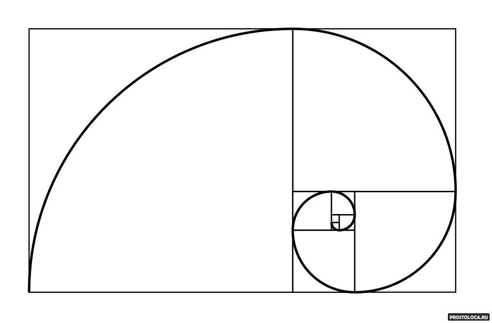 как выглядит петля золотого счения