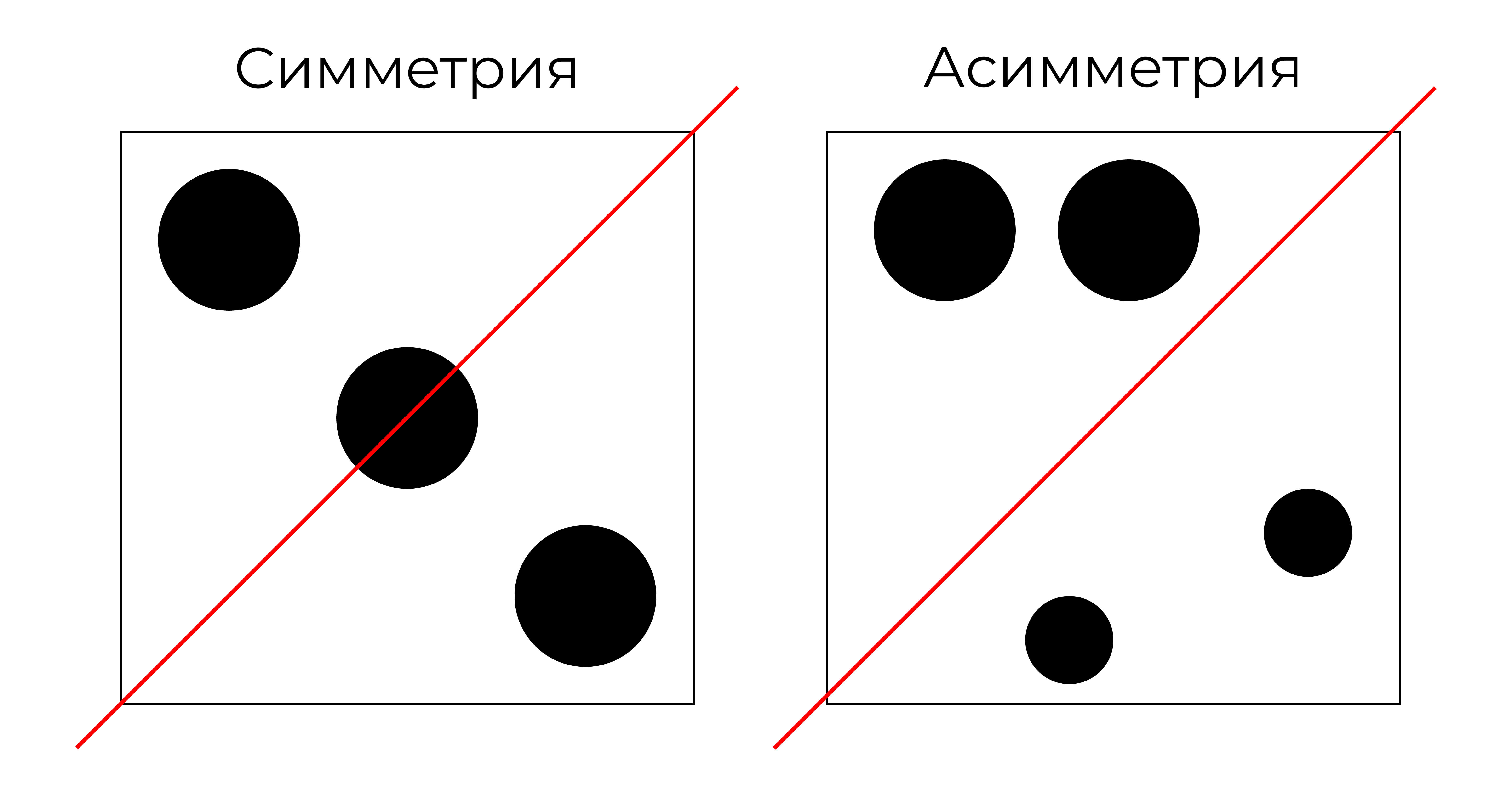 Как выглядит асимметрия и симметрия в композиции