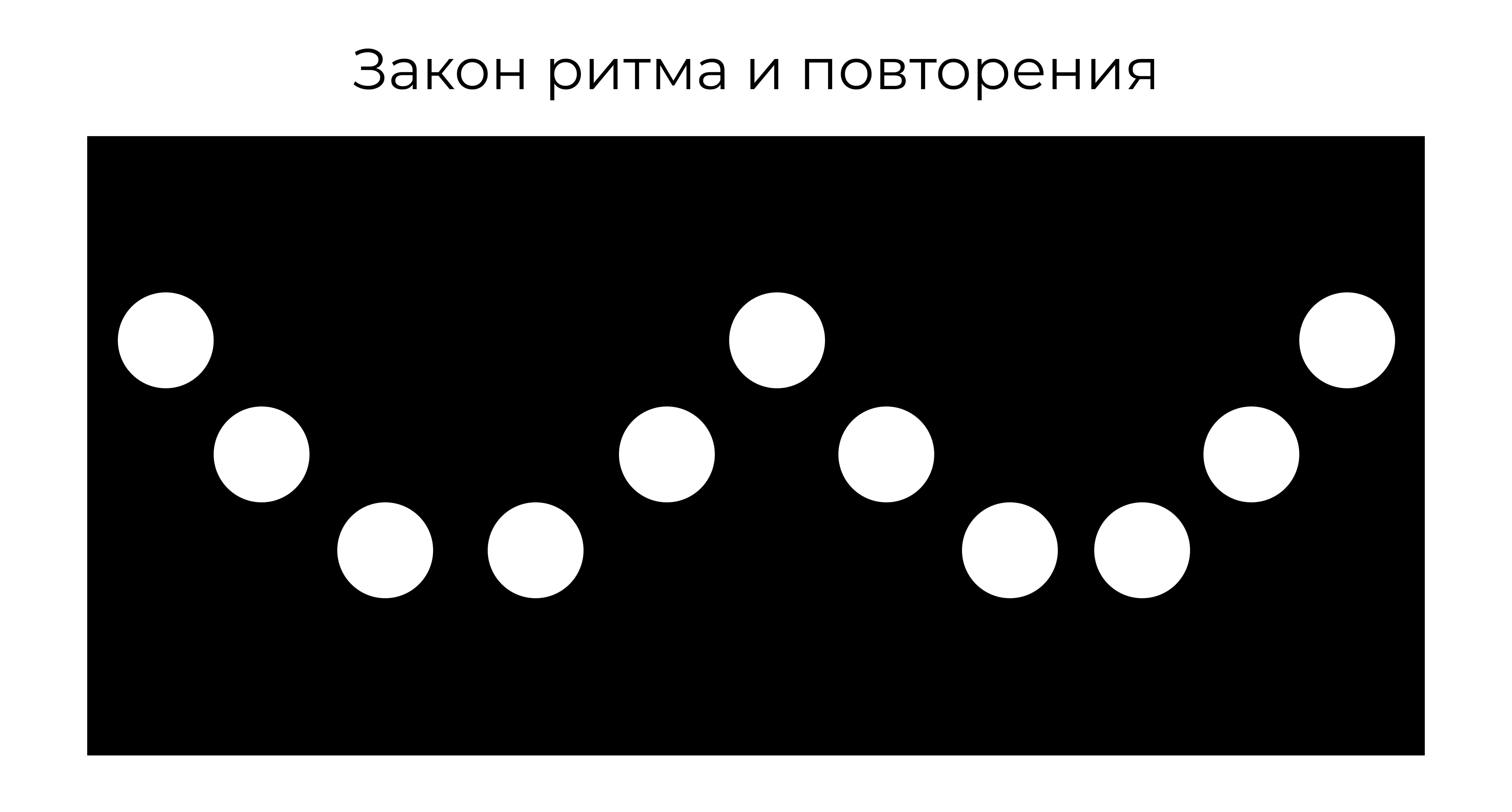 Закон ритма и повторения в композиции