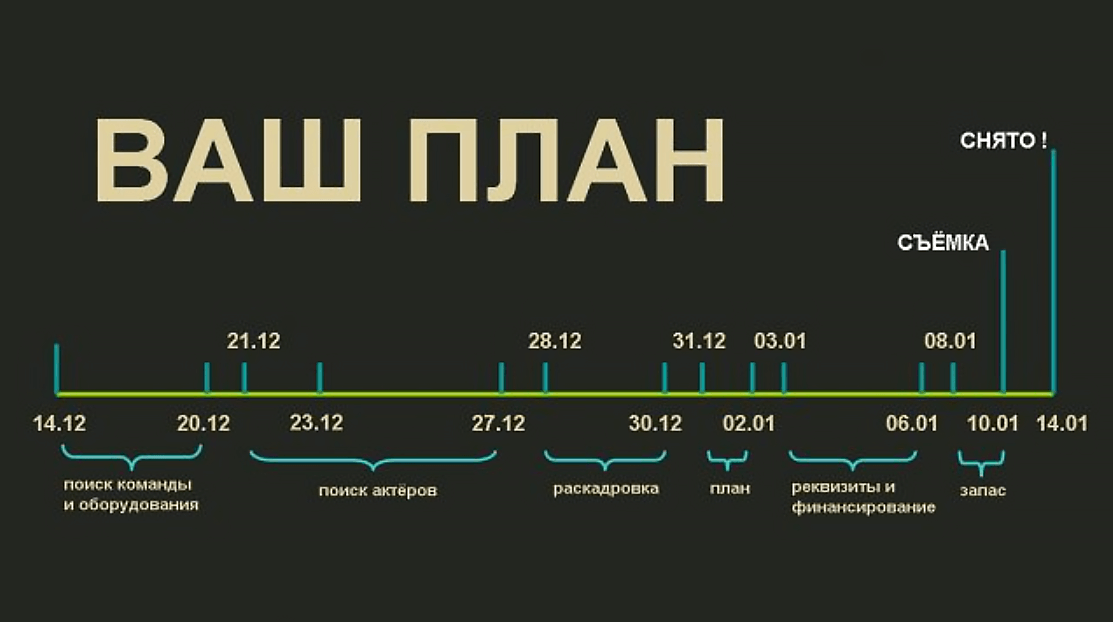 План препродакшена