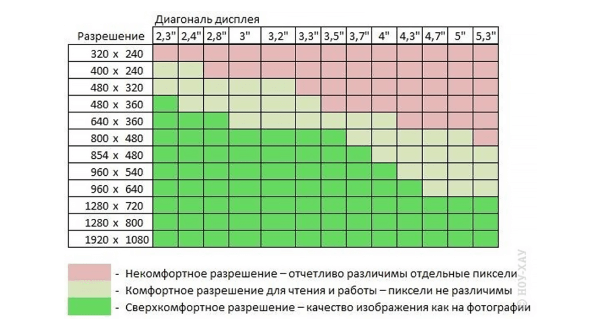 Таблица разрешений
