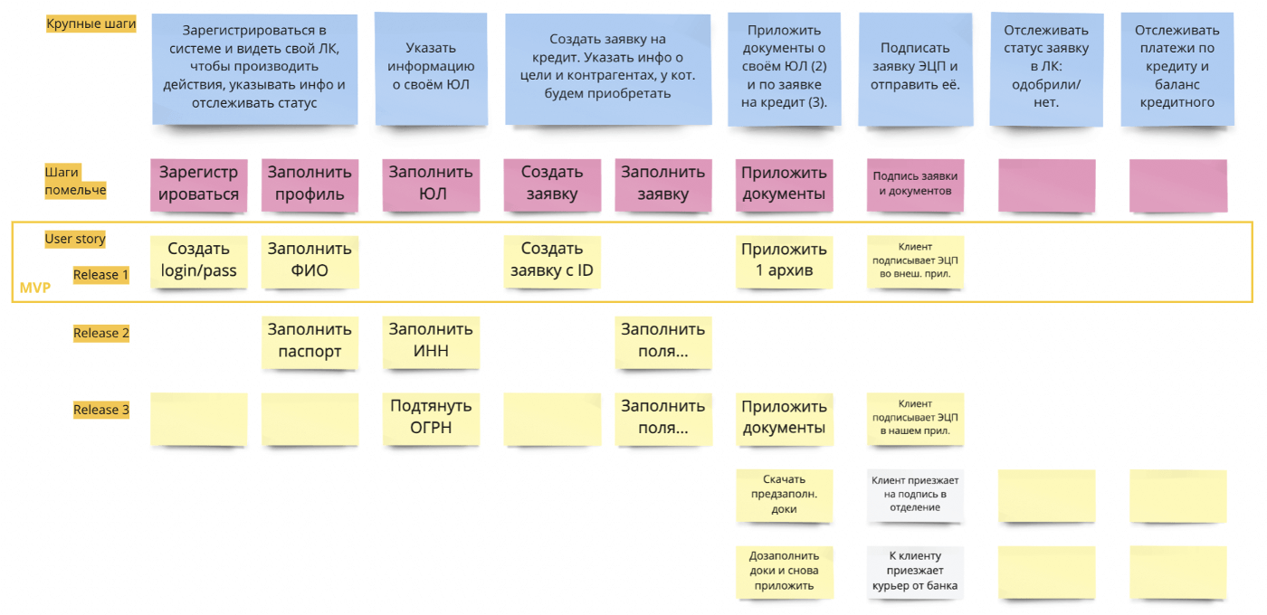 карта клиента