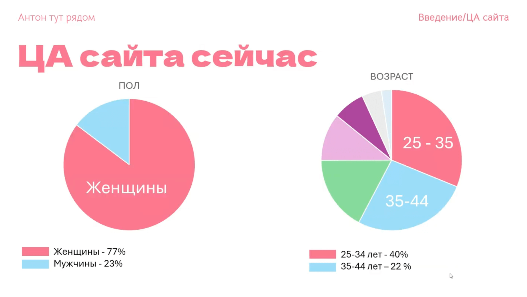 целевая аудитория игры