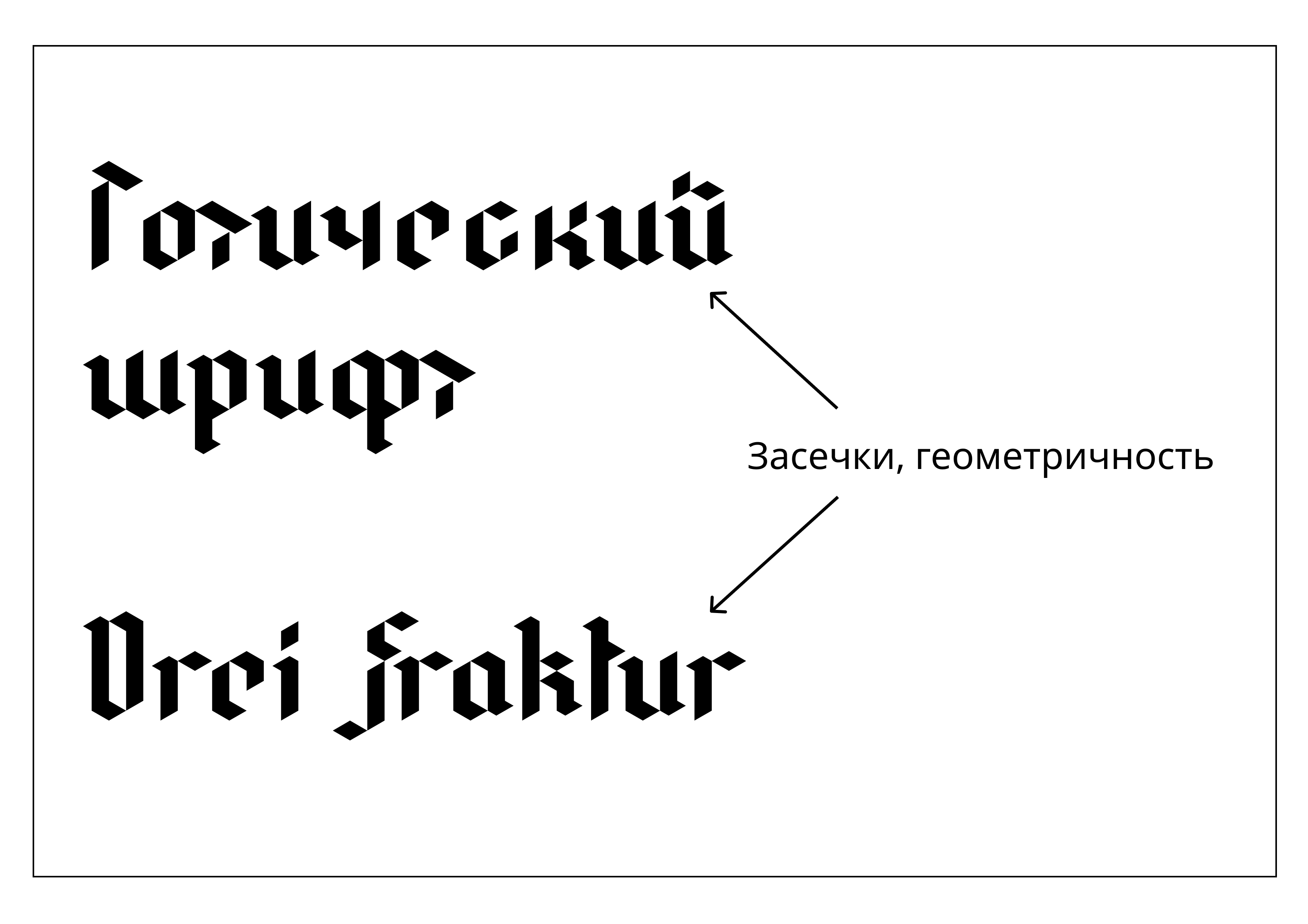 характеристики готического шрифта