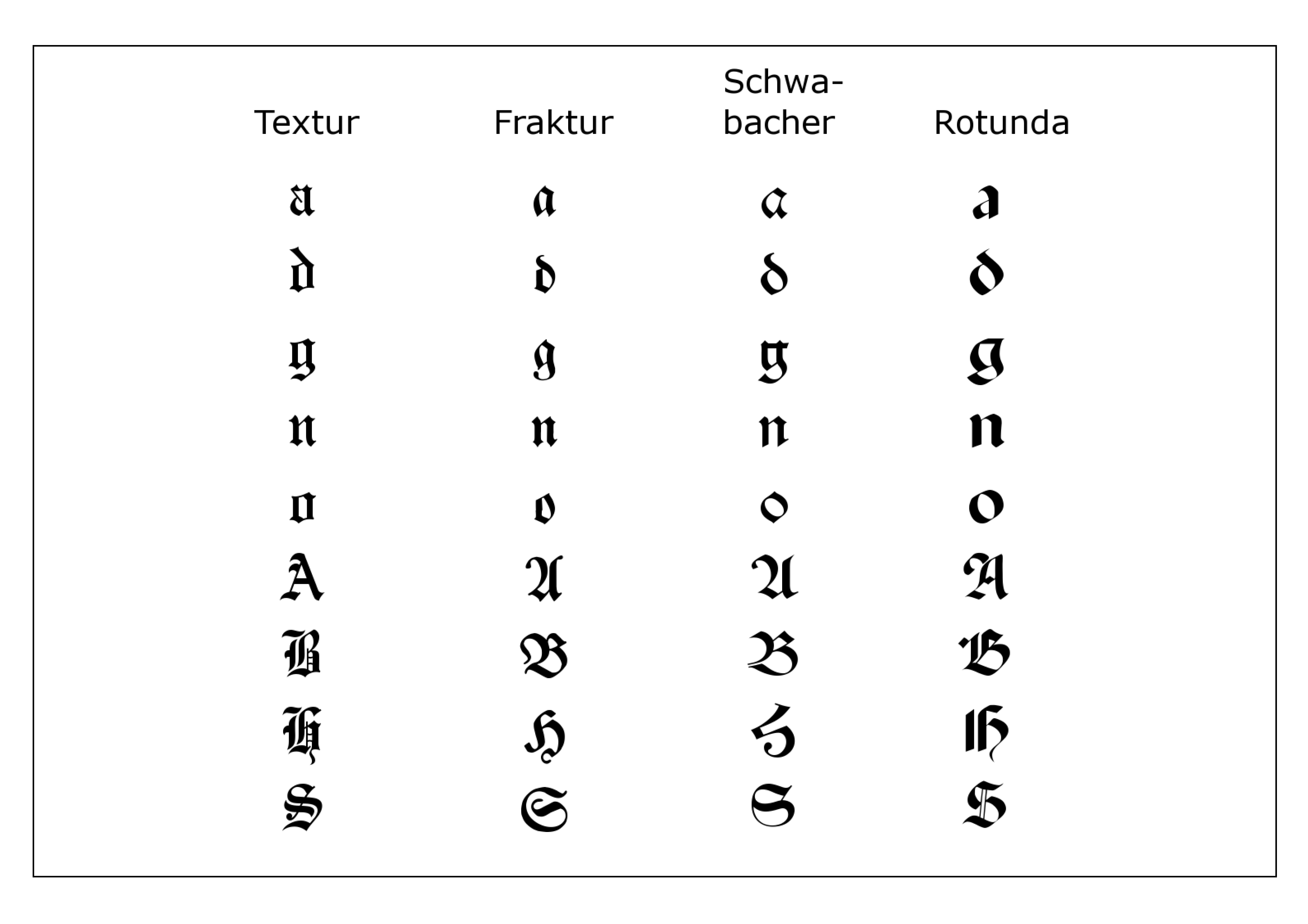 виды шрифтов готика