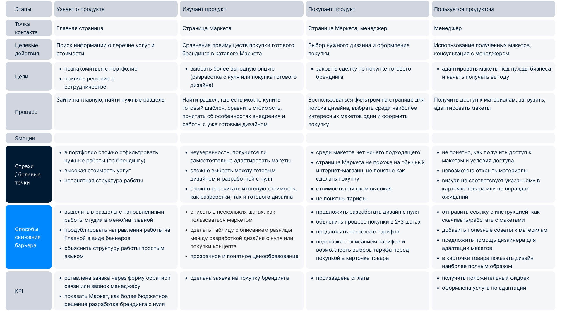 карта клиента от студента