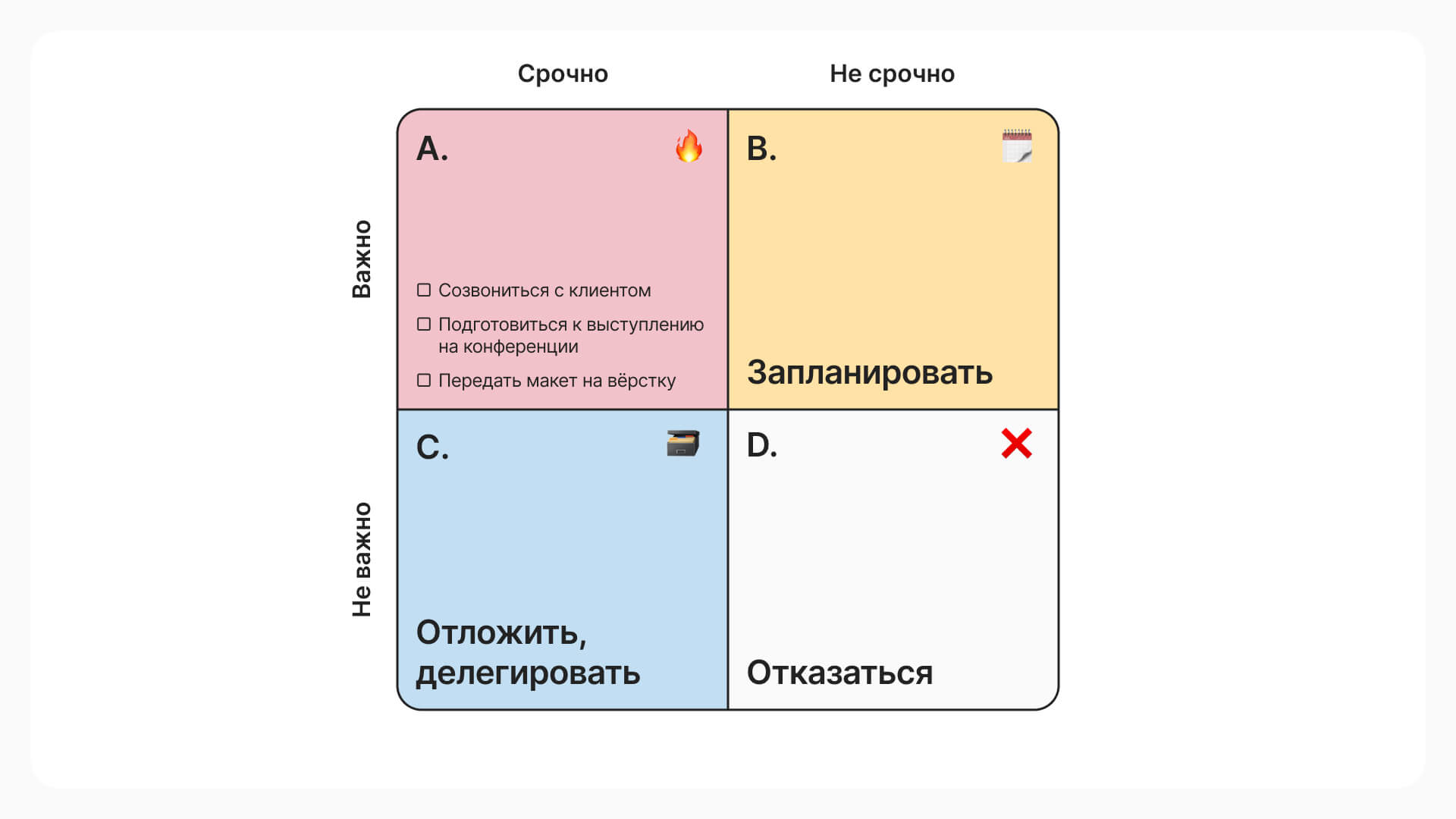 так заполняют квадрант А