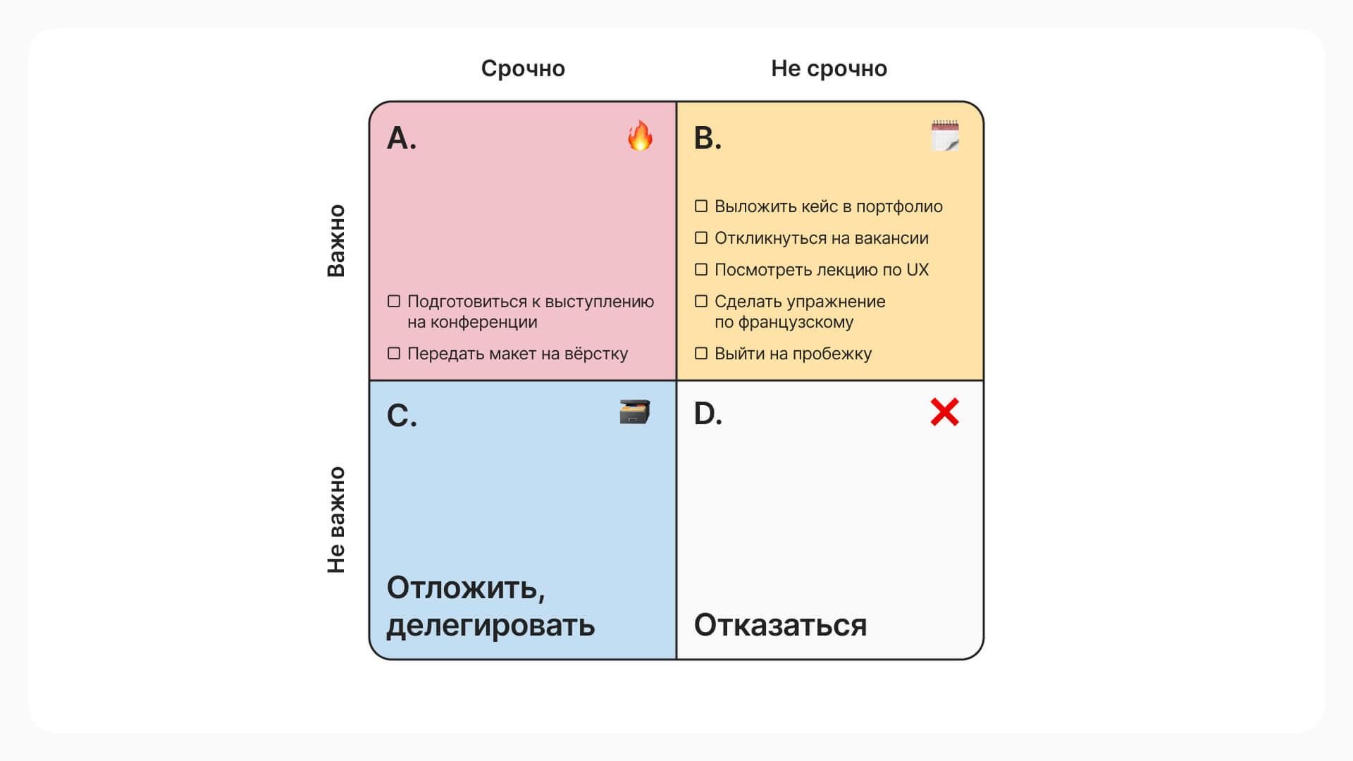 так заполняют задачи квадранта B