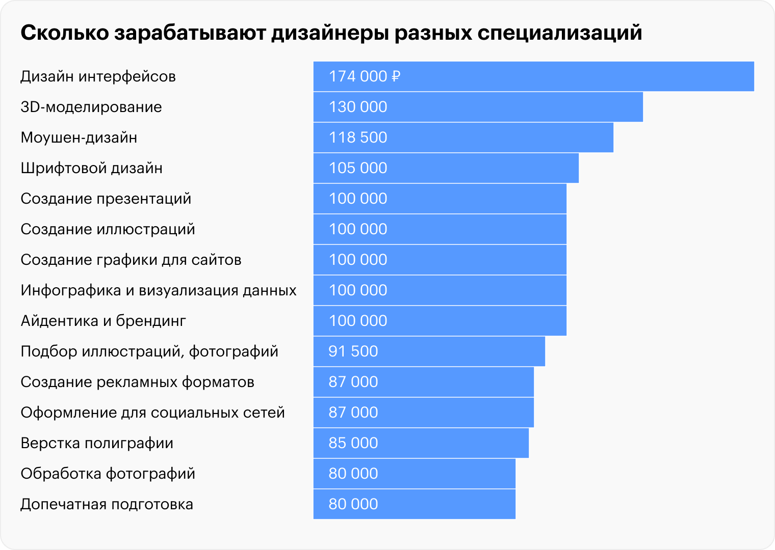 зарплата в найме