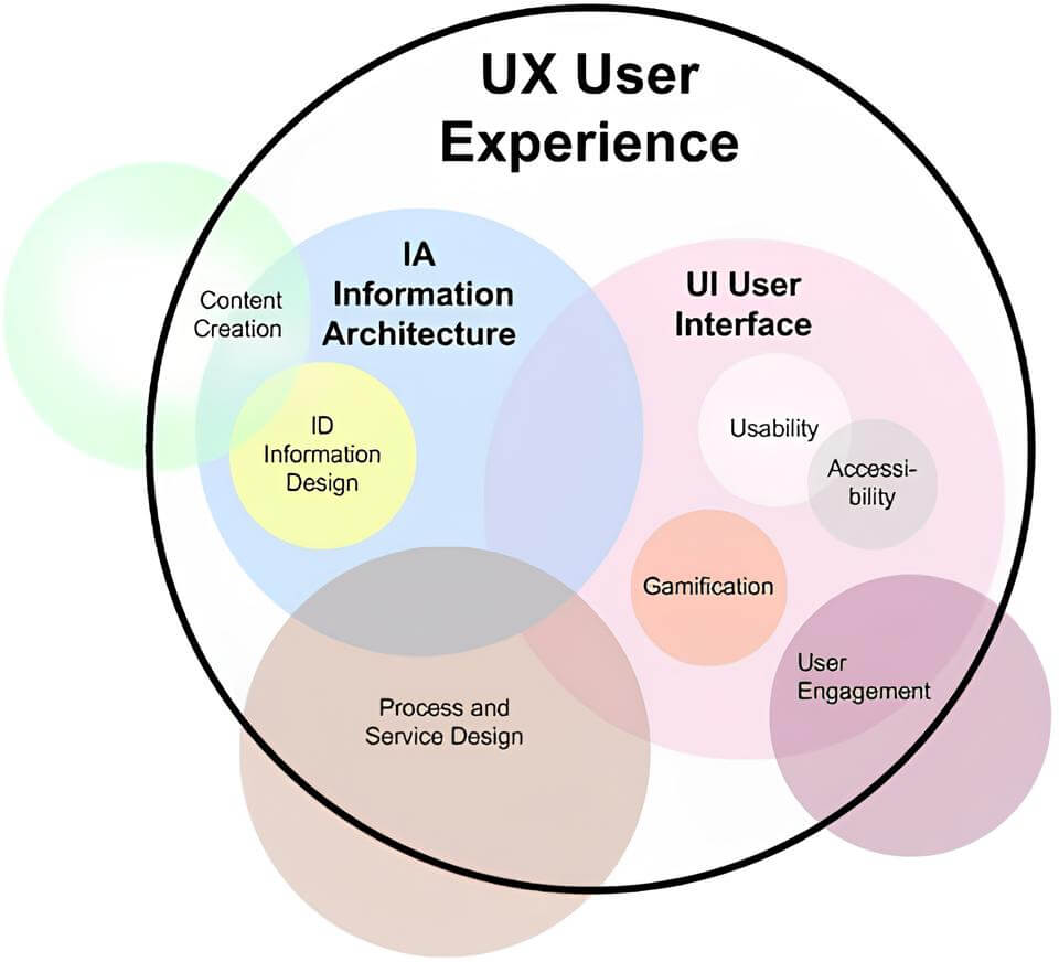 юзабилити и ux