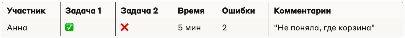 табличка с результатами текста