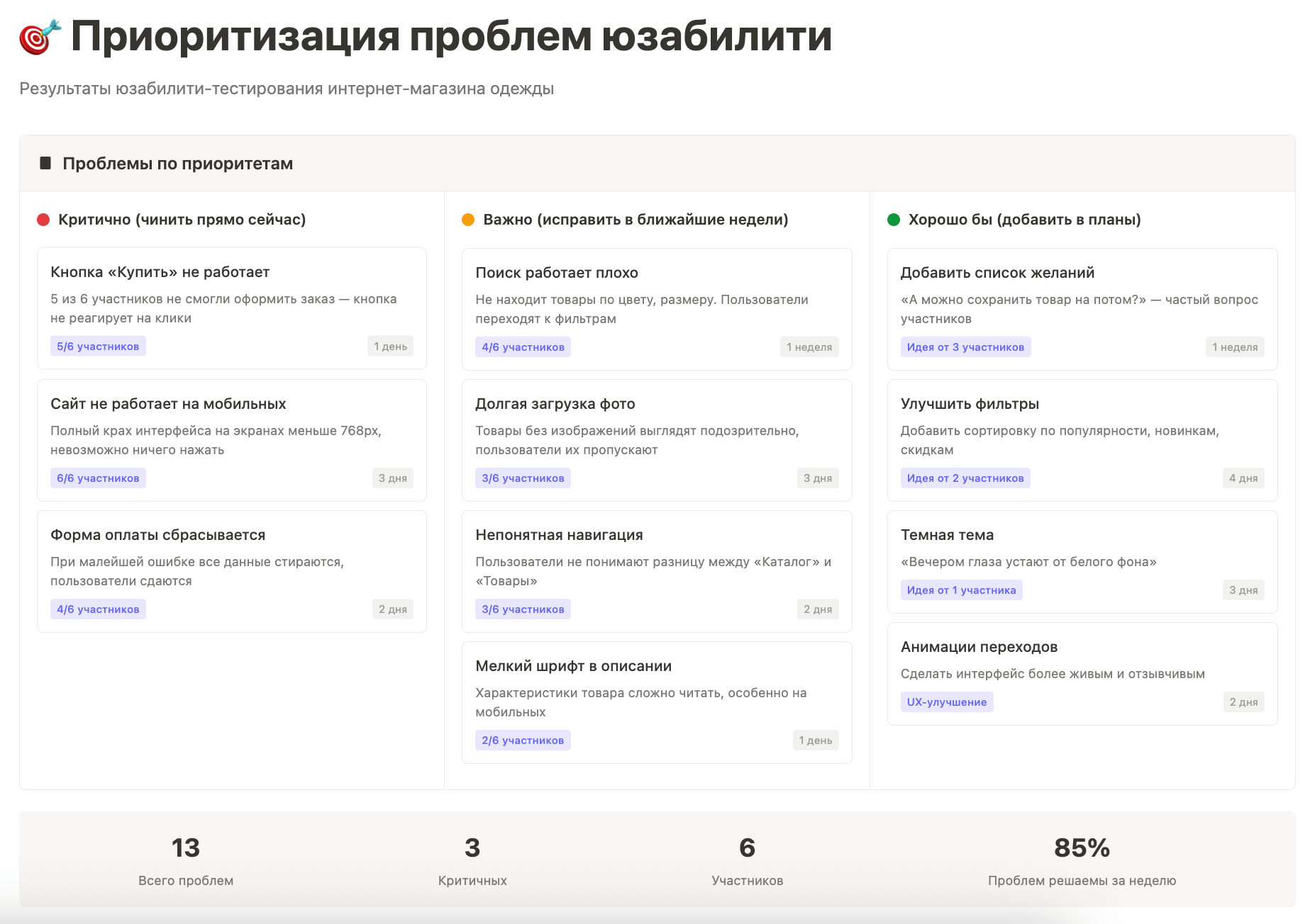 Приоретизация проблем юзабилити