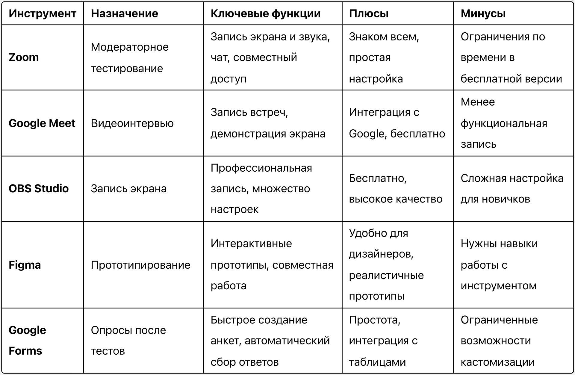 инструменты для тестирования