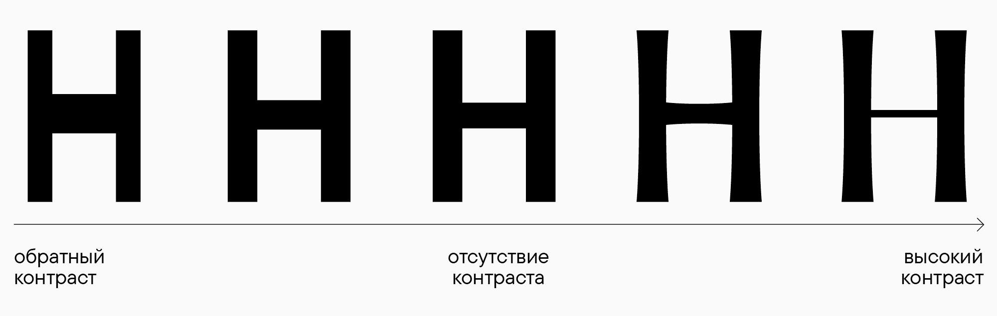 контраст штрихов