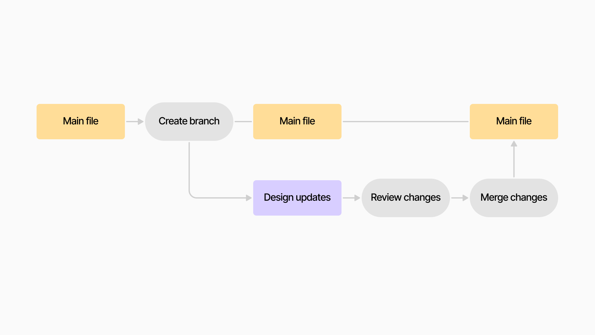 Branch в фигма