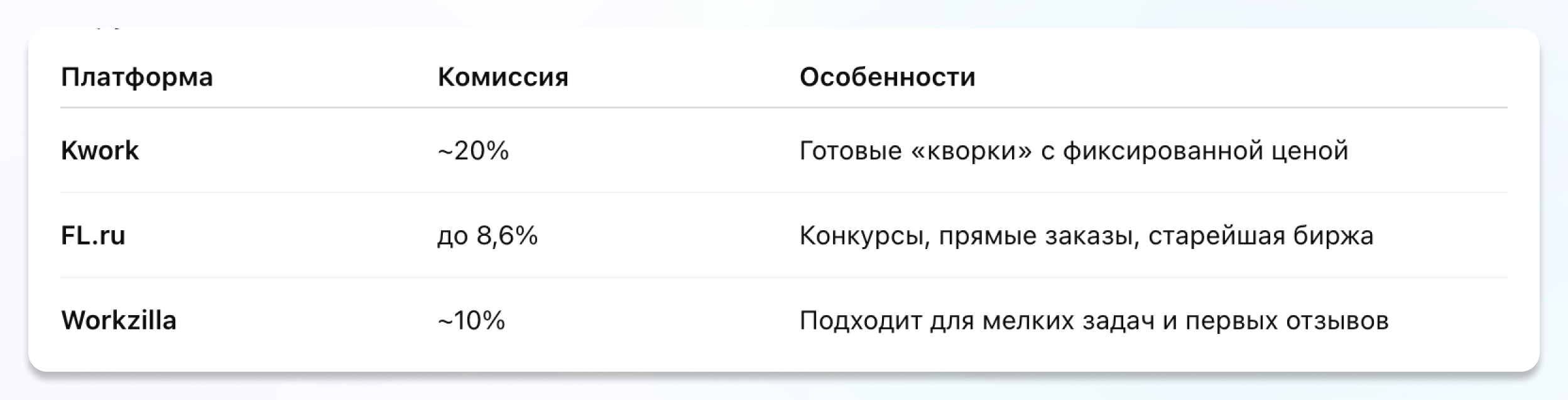 сравнение бирж