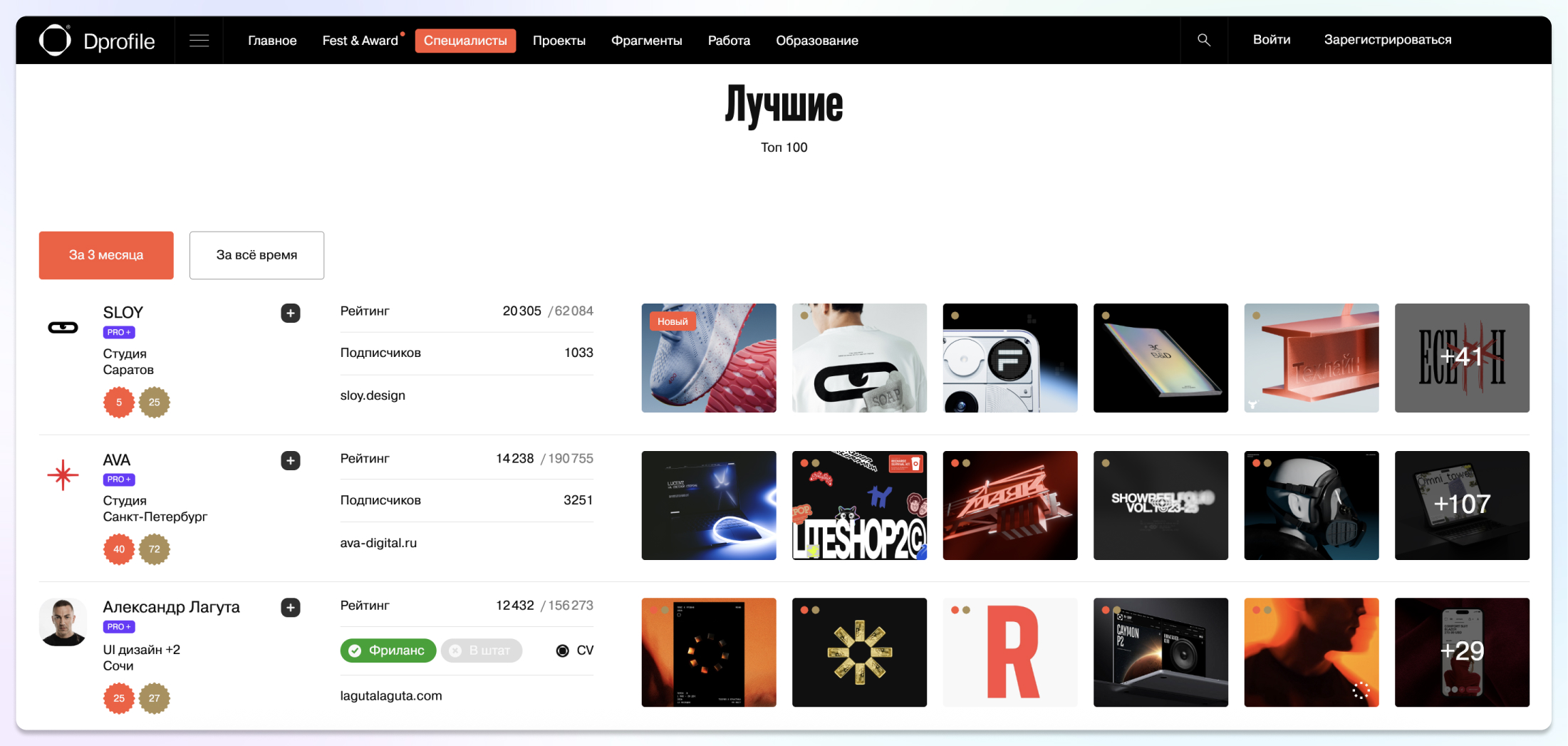 топ-100 дипрофайл