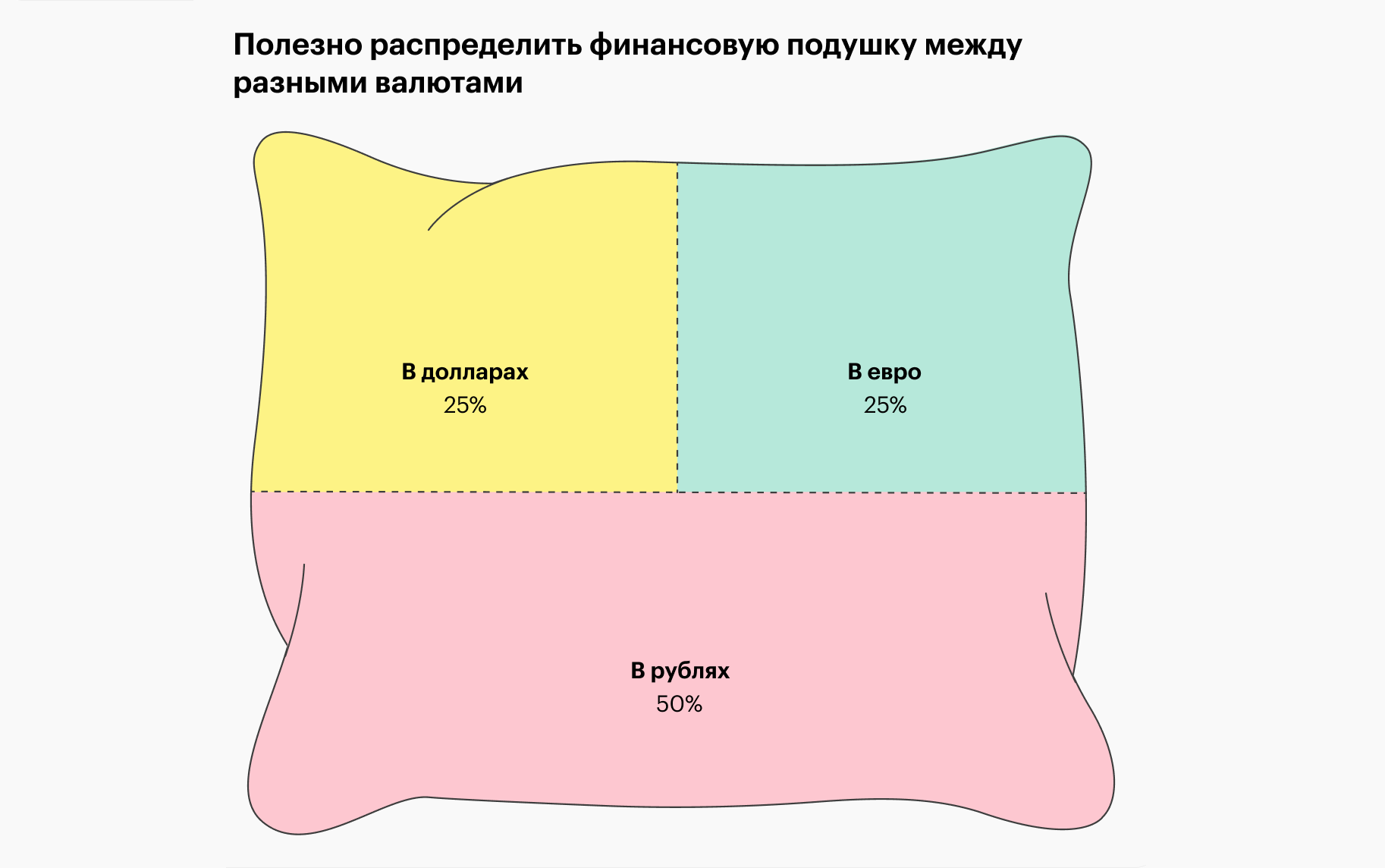 финансовая подушка